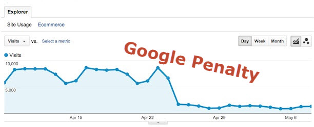Google Penalty SEO Consulting