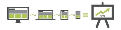 SEO Responsive Design and Conversion Rate 3