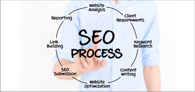 online marketing SEO Consulting