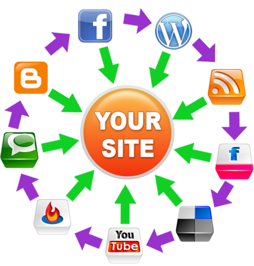 what is a backlink to your website
