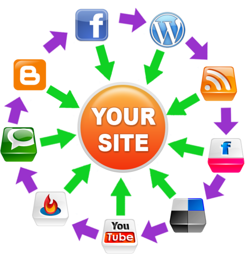 Website Backlinks